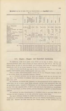XVI. Papier-, Pappen- und Papierstoff-Fabrikation.