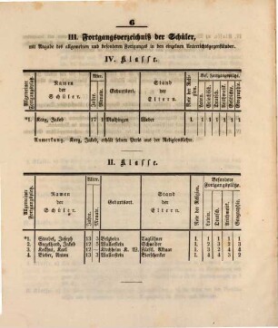 Jahres-Bericht über die Lateinische Schule zu Wallerstein, Schwaben und Neuburg : Studienjahr .... 1855