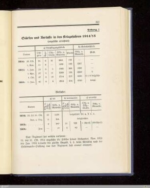 Stärken und Verluste in den Kriegsjahren 1914/15