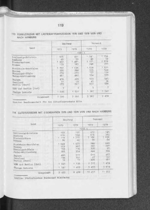 114 Güterverkehr mit Eisenbahnen 1978 und 1979 von und nach Hamburg