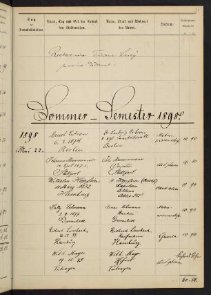Sommersemester 1898 bis Wintersemester 1898/1899. Rektorat Tuisko (von) Lorey