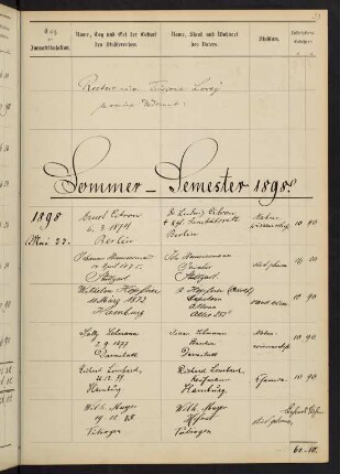 Sommersemester 1898 bis Wintersemester 1898/1899. Rektorat Tuisko (von) Lorey