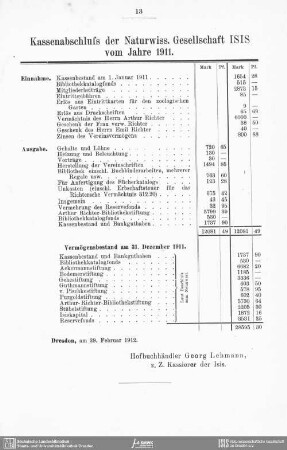 Kassenbericht