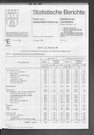 Handwerk im 3. Vierteljahr 1985 : Lfd. Nr. 2
