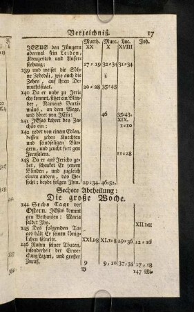 17-30, Sechste und Siebende Abtheilung