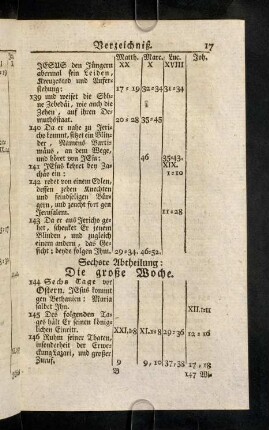 17-30, Sechste und Siebende Abtheilung