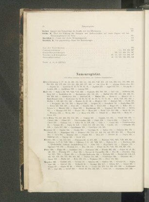 Namenregister.