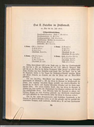 Das II. Bataillon im Priesterwald
