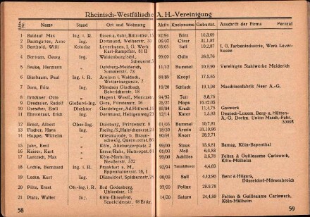Mitgliederverzeichnis Altherren-Verband "Teutonia" Chemnitz e.V., alphabetisch sortiert nach den regionalen Verbänden geordnet, Stand 01.07.1935