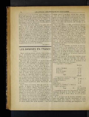 Les Bananes En France.