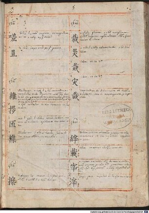 [Han Xi zi dian] - BSB Cod.sin. 3