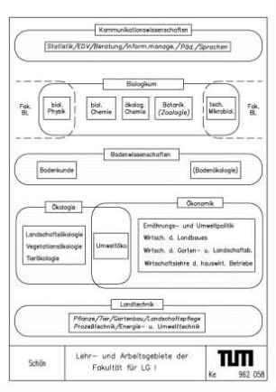 Lehr- und Arbeitsgebiete der Fakultät für LG I