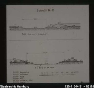 Billbrook - Billwerder, B-Kanal und Tidekanal (Querschnitt)