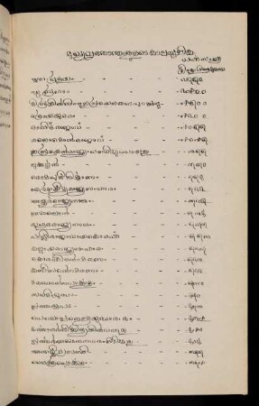 404 - 407, Mukhyavṛttāntaṅṅaḷuṭe kālasūcika