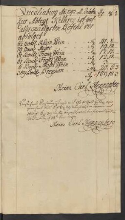 Quedlinburg Ao: 1792 . M. October zur Abteye Kellerey ist auf allergnädigsten Befehl verabfolget ... Quedlinburg [den] 14. Dec: 1792.