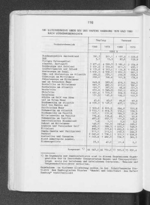 109 Güterverkehr über See des Hafens Hambrug 1979 und 1980 nach Verkehrsbereichen