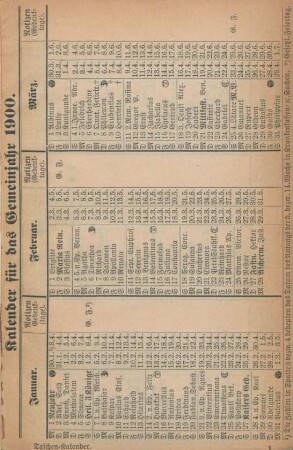 Kalender für das Gemeinjahr 1900