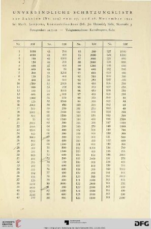 Unverbindliche Schätzungsliste