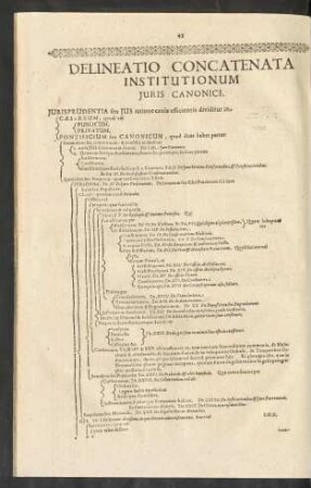 Delineatio Concatenata Institutionum Iuris Canonici.
