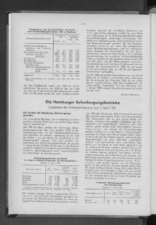 Umsatzsteuer und durchschnittlicher Steuersatz nach Wirtschaftshauptbereichen 1960 in Hamburg