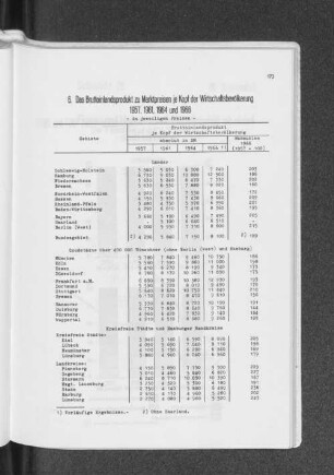 6. Das Bruttoinlandsprodukt zu Marktpreisen je Kopf der Wirtschaftsbevölkerung 1957, 1961, 1964 und 1966