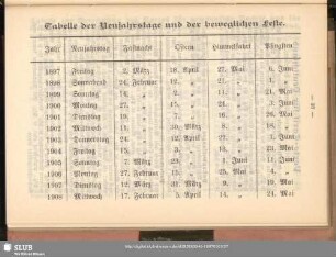 Tabelle der Neujahrstage und der beweglichen Feste