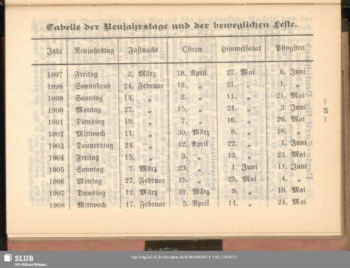 Tabelle der Neujahrstage und der beweglichen Feste