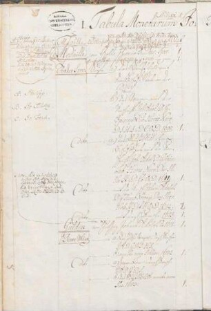 I. Tabula Monetarum Joh. Adolphi, Ducis Slesvic. Holsat.