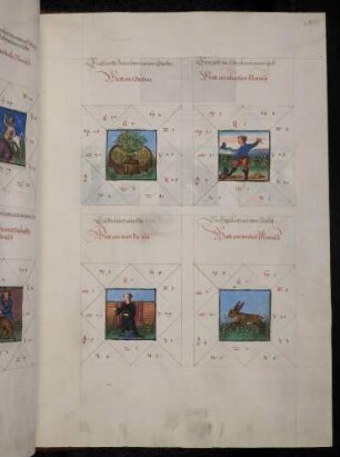 Gradbilder (Prognose) zum Sternbild Waage: 1. Gärtner; 2. arbeitsamer Mensch; 3. Müssiggänger, 4. unsteter Mensch
