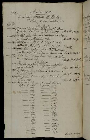 Ex Catalogo Biblioth. F. W. De Ferber. Dresdae. d. 24 Aug. h. a.