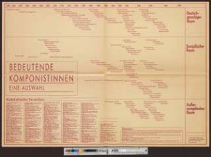 Bedeutende Komponistinnen : Eine Auswahl