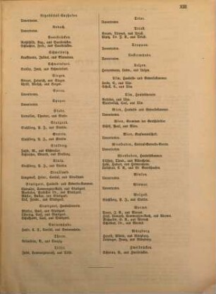 Verhandlungen des ... Deutschen Handelstags : stenographischer Bericht, 3. 1865, 25. - 28. Sept.