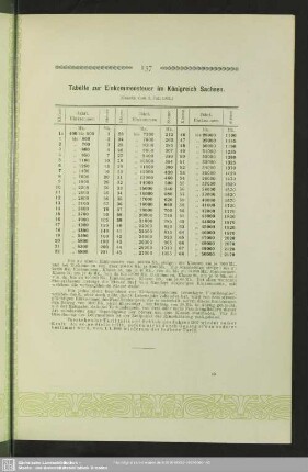 Tabelle zur Einkommensteuer im Königreich Sachsen
