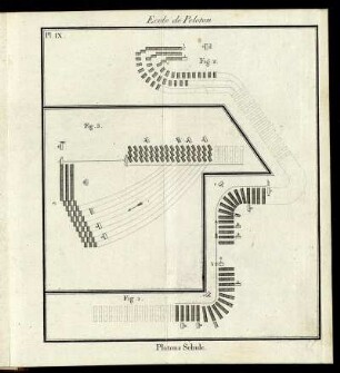 Pl. IX. Ecole de Peloton [=] Plotons Schule.