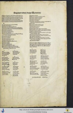 Tabula huius Voluminis