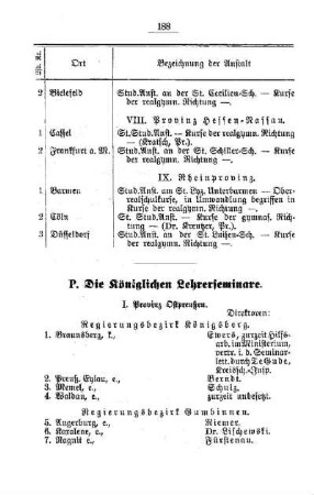 Die Königlichen Lehrerseminare