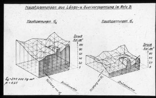Technisches Diagramm