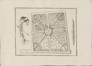 Illustration: Ichnographia Horti Florentini