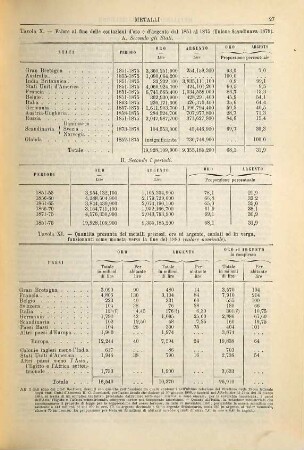 Nuova enciclopedia italiana ovvero dizionario generale di scienze lettere, industrie, ecc. : Corredata di numerose incisioni intercalate nel testo e di tavole in rame, ampliata nelle parti scientifiche e tecnologiche e accuratamente riveduta in ogni sua parte secondo i più moderni perfezionamenti. Pel Gerolamo Boccardo. 14