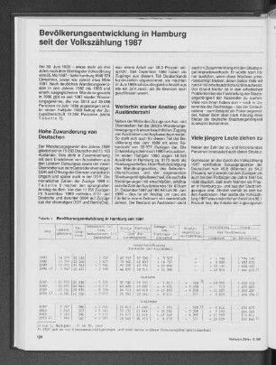 Bevölkerungsentwicklung in Hamburg seit der Volkszählung 1987