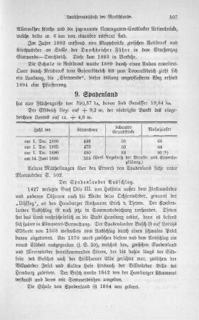 9. Spadenland