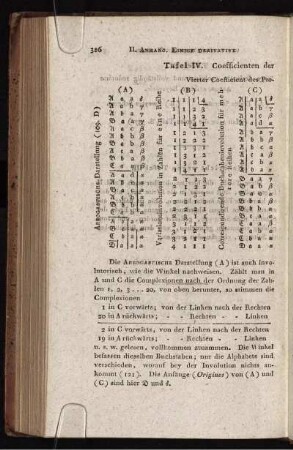 Tafel IV. Coefficienten der Producte mehrerer Reihen