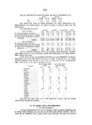 II. Kapitel : Statistische Beleuchtung des niederen Schulwesens ; II. Statistische Beleuchtung der einzelnen Schülergruppen, E. Die sonstigen niederen Unterrichtsanstalten