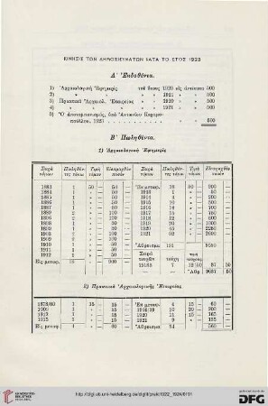 Kinēsis dēmosieumatōn kata to etos 1923