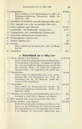 2. Gesamtbestand am 31. März 1927