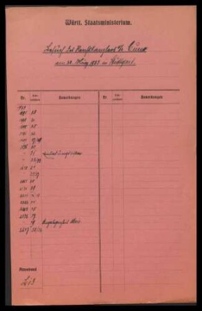 Besuch von Reichskanzler Cuno am 23.3.1923 in Stuttgart