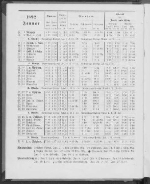 1892. Januar.