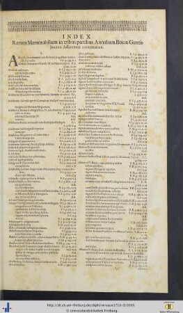 Index Rerum Memorabilium in tribus partibus Annalium Boicae Gentis Joannis Adlzreitteri contentarum.
