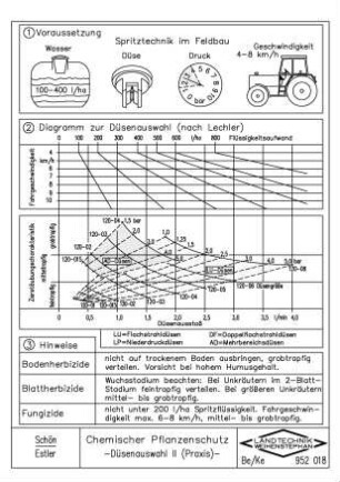 Chemischer Pflanzenschutz -Düsenauswahl II (Praxis)-