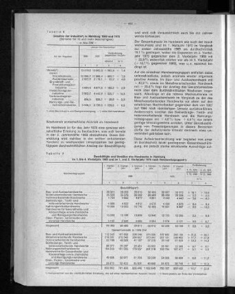 Tabelle 8: Umsätze der Industrie in Hamburg 1969 und 1970